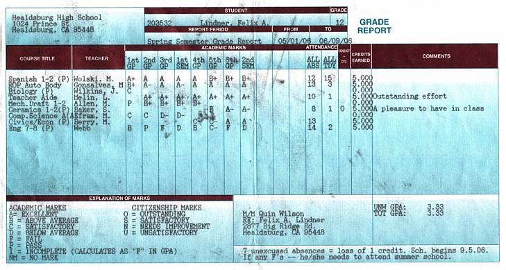 American School System: Grade report card